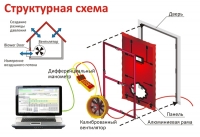 аэродверь схема